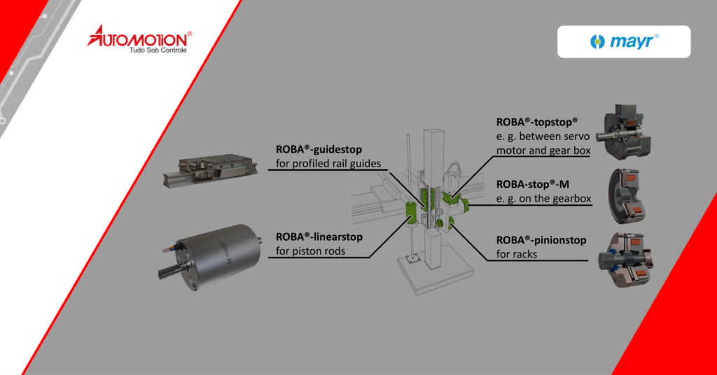 ROBA – freios de segurança aplicados por mola